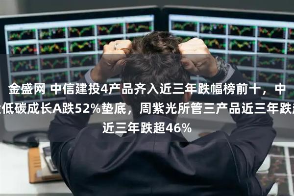 金盛网 中信建投4产品齐入近三年跌幅榜前十，中信建投低碳成长A跌52%垫底，周紫光所管三产品近三年跌超46%